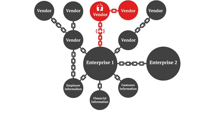 Cyber_risk_across_supply_chain_IMG2