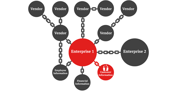 Cyber_risk_across_supply_chain_IMG3