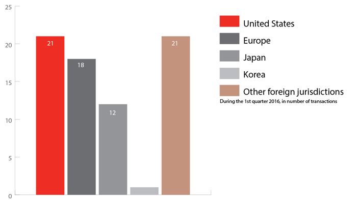 East Asia report