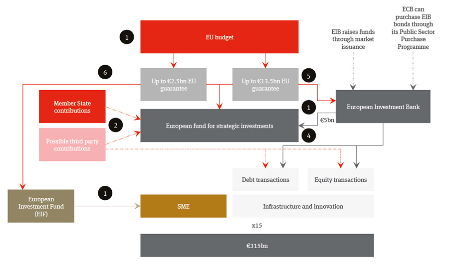 EFSI structure