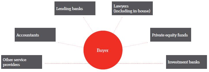 Dac 6 New Eu Tax Disclosure Rules Global Law Firm Norton Rose Fulbright