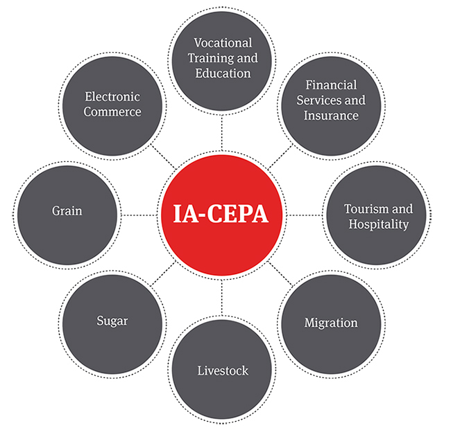 Indonesia And Australia Finalise Ia Cepa Indonesia Australia Comprehensive Economic Partnership Agreement Australia Global Law Firm Norton Rose Fulbright Canada Cabinet Juridique Mondial Norton Rose Fulbright