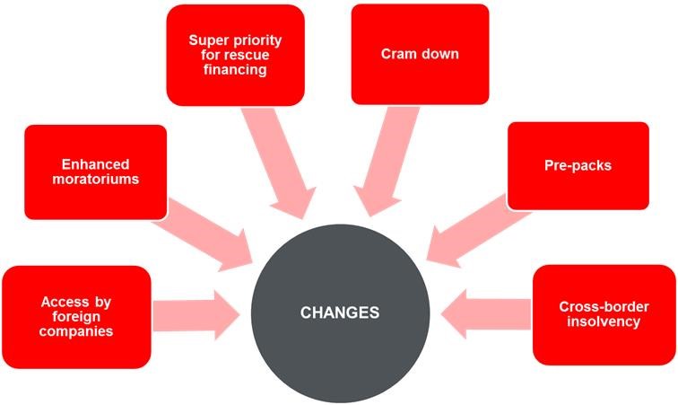 Singapore’s efforts to become an international hub for debt restructuring - Main changes in a snapshot