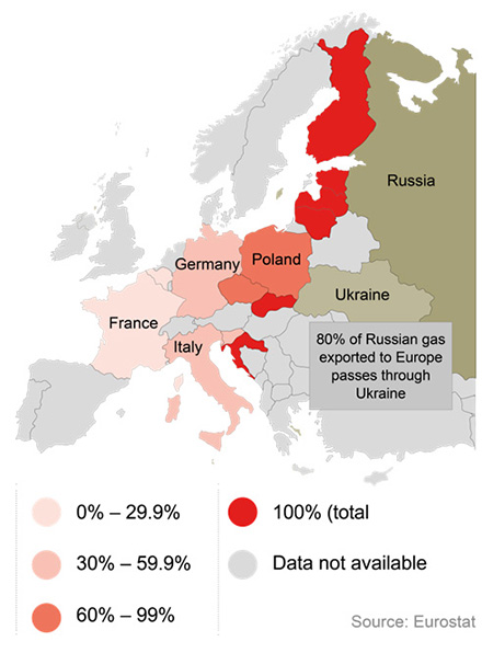 Gas dependence map 