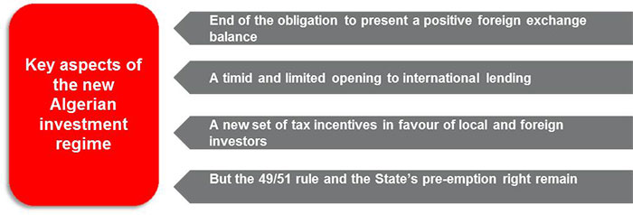 Key changes of the new investment regime in Algeria