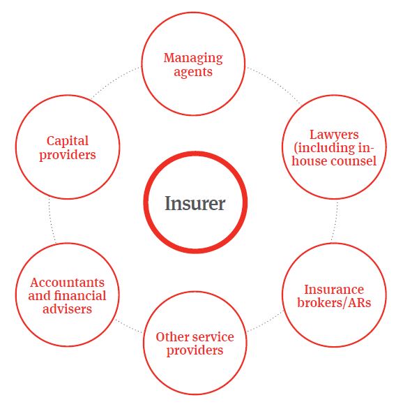 img_Insurance focus image 3