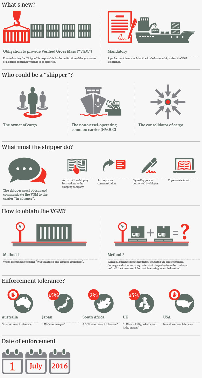 New global guidelines governing the loading of cargo