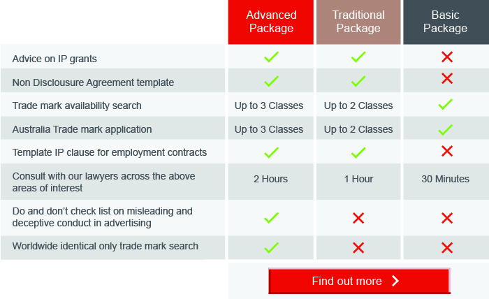 IP package comparison chart