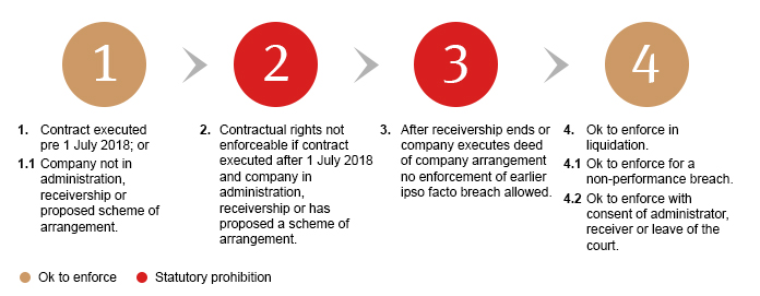 Ipso facto graphic