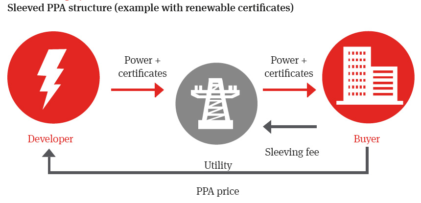 Sleeved PPA structure