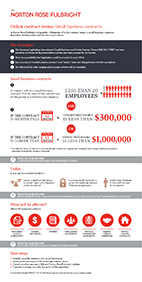 Unfair contract terms: Small business contracts infographic