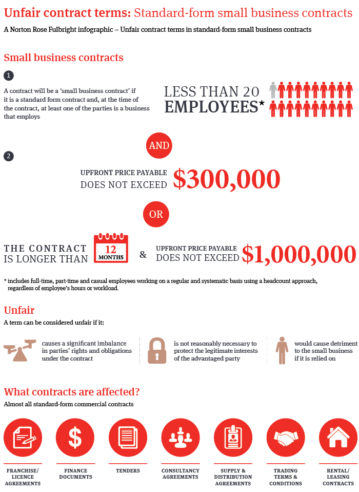 Unfair contract terms