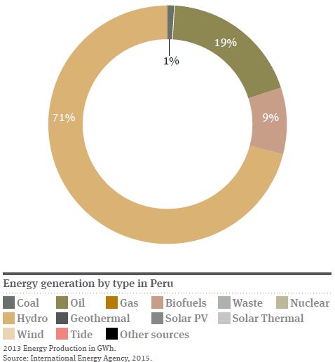 Uruguay Pie Chart 2016