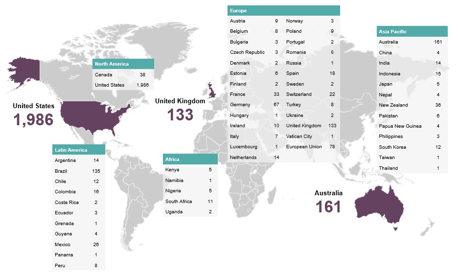Climate Change Litigation Update