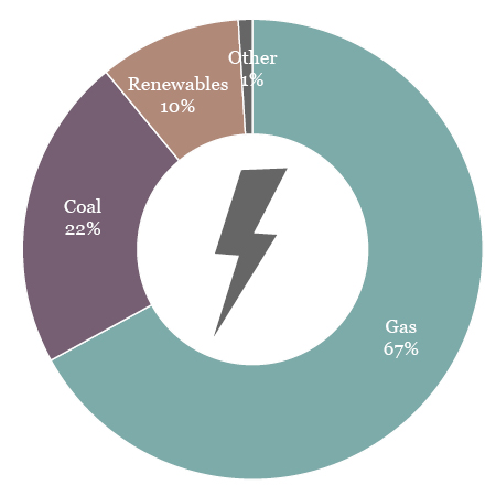 Asia Renewables Snapshot - Thailand