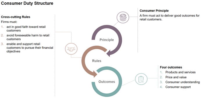 AU_45842_Diagram_Consumer Duty