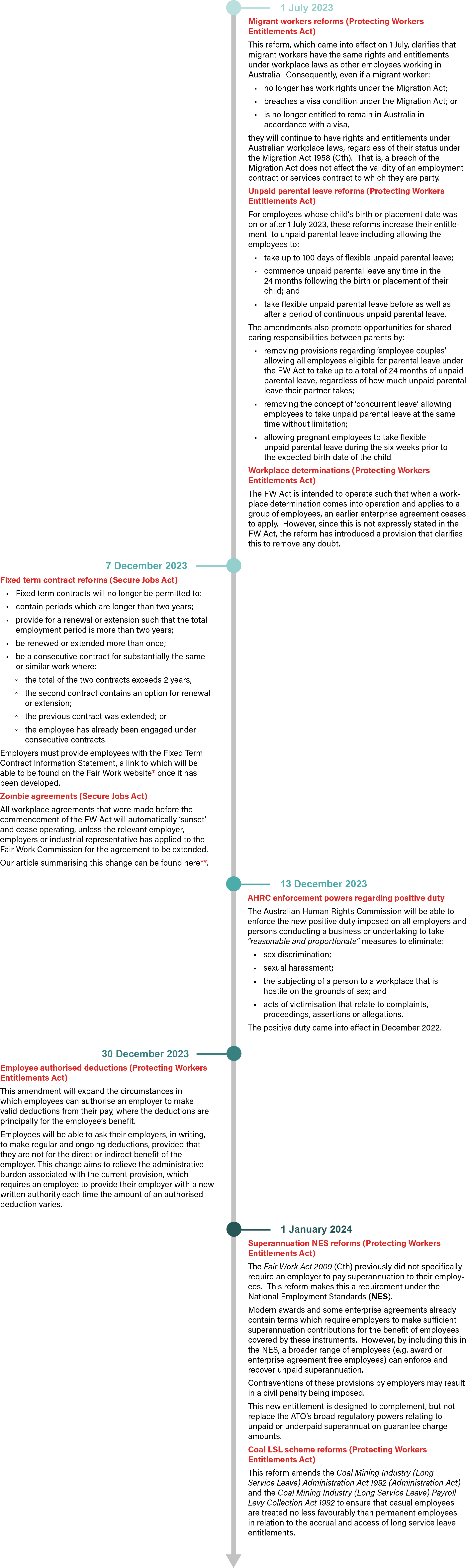 Key dates for employers Workplace reforms in 2023 and 2024