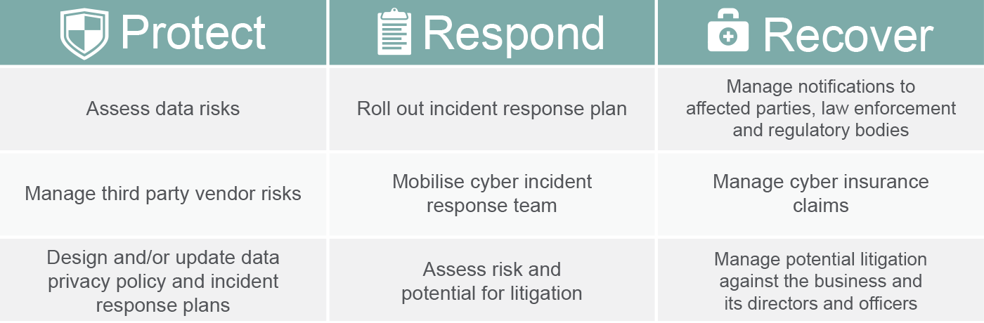 NRF Parker Data Breach Table