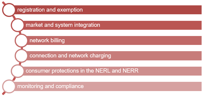 embedded networks graphic