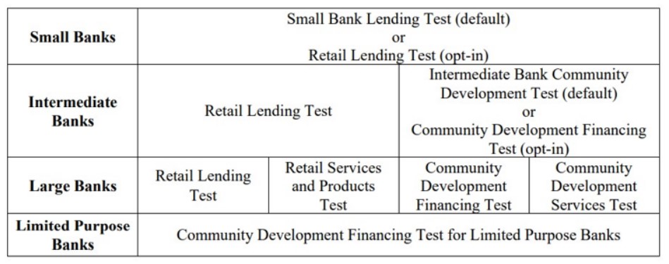 Federal banking regulators chart