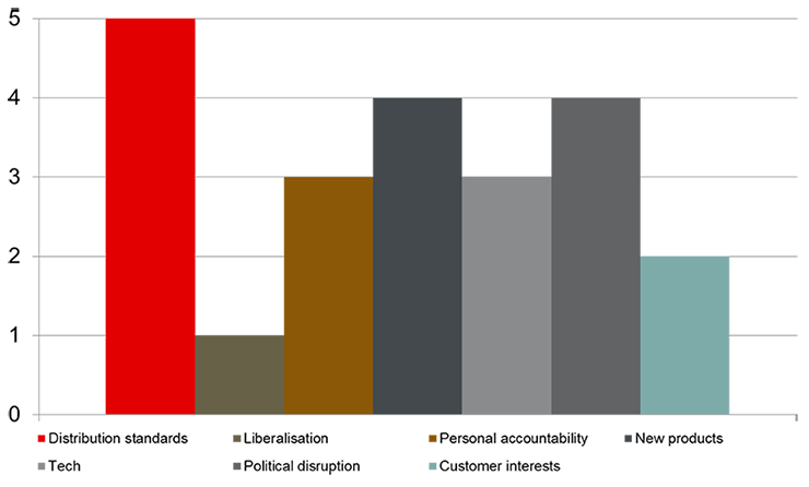 Frequency issues mentioned by contributors