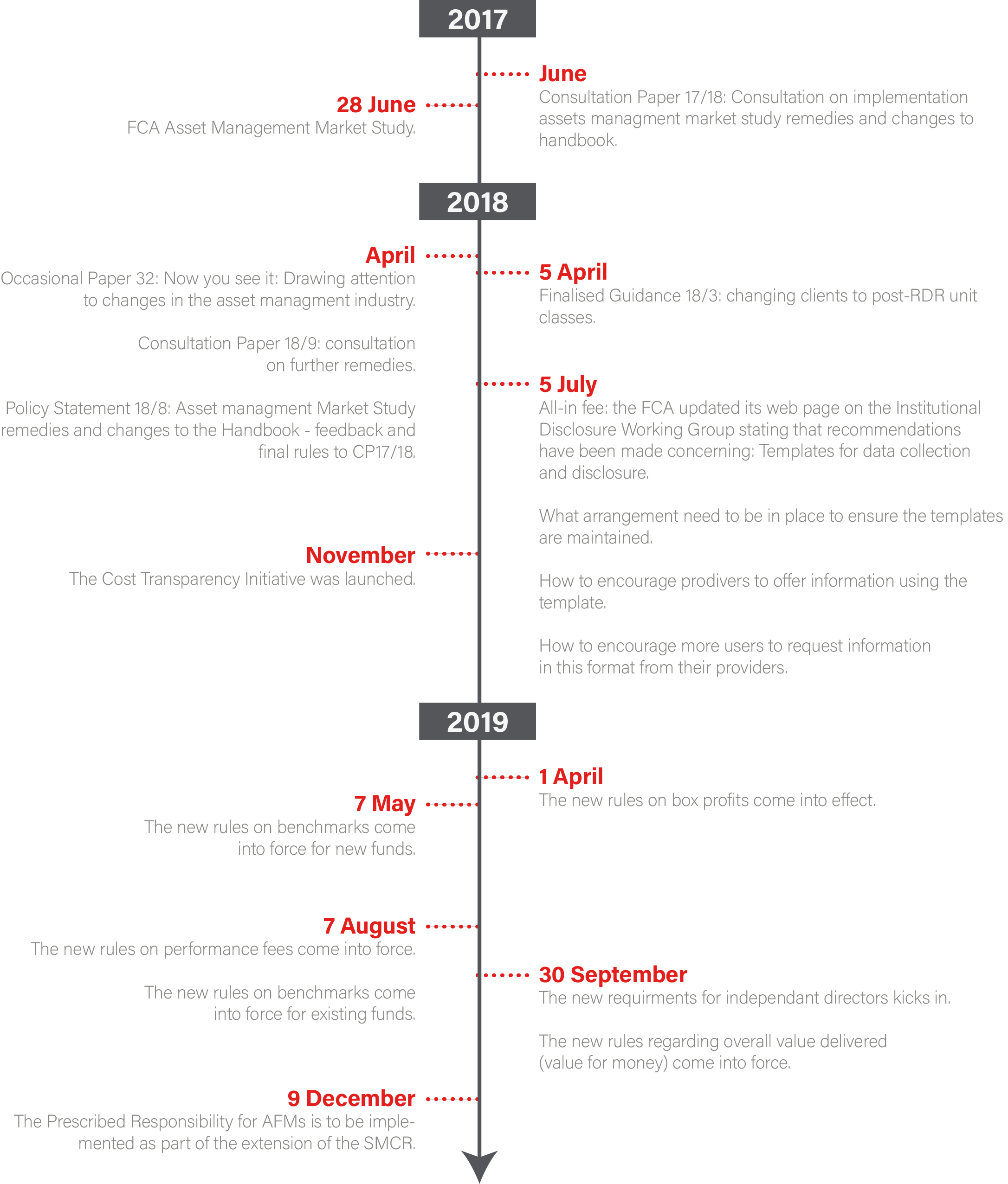 FCA asset anagement market study