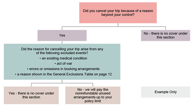 How can insurtechs get creative with the PDS_Diagram 1