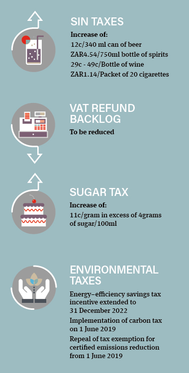 South Africa budget 2019 - Infographic 1