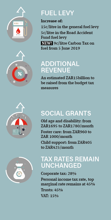 South Africa budget 2019 - Infographic 2