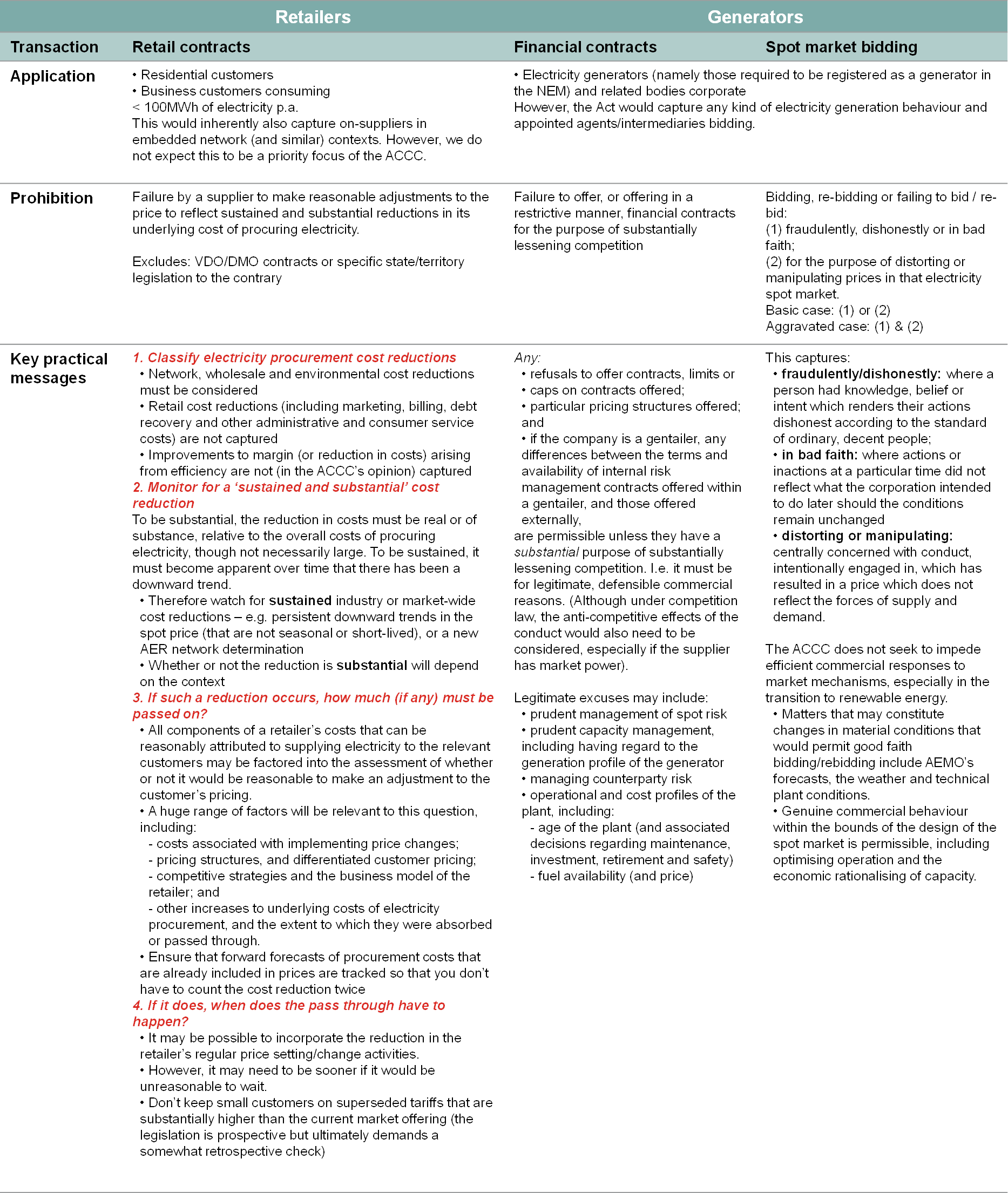 Energy market misconduct act