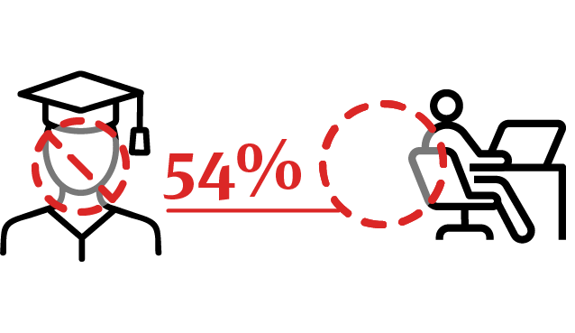 Transforming Workplace articles-icons_On-Site Applications- No Graduate Degree