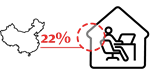 Transforming Workplace articles-icons_China 22%