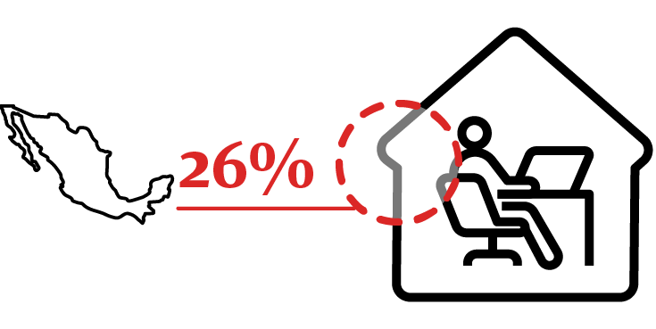 Transforming Workplace articles-icons_Mexico 26%