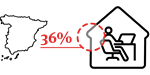 Transforming Workplace articles-icons_Spain 36%