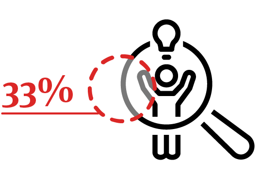 Transforming Workplace articles-icons_33% Employee happiness