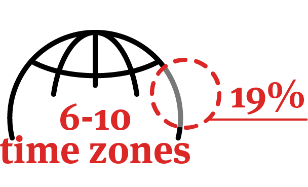 Transforming Workplace articles-icons_6-10 time zones- 19%