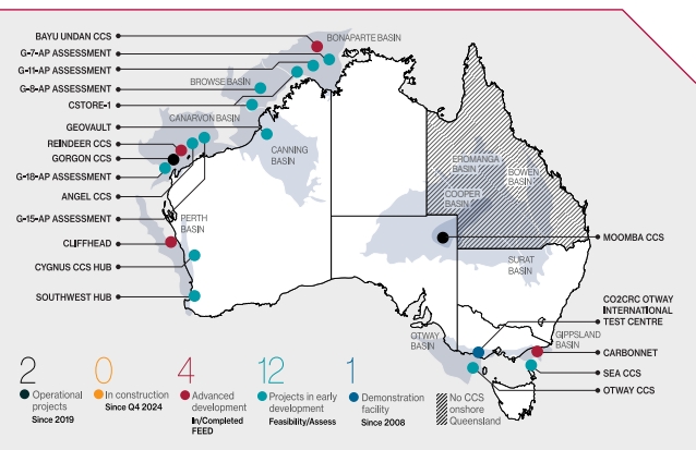 Current CCS projects in Australia, offshore and onshore