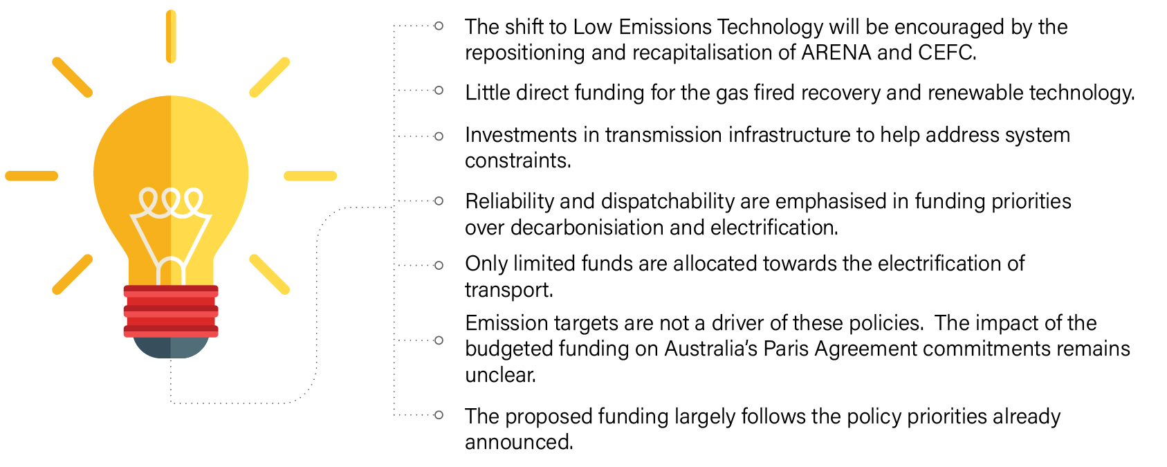 Key takeaways for budget 2020