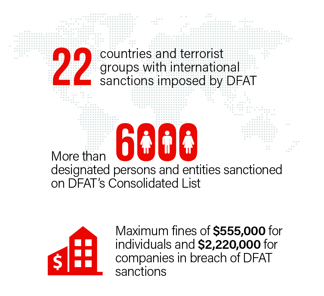 sanctions infographic