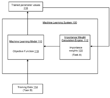 PTAB